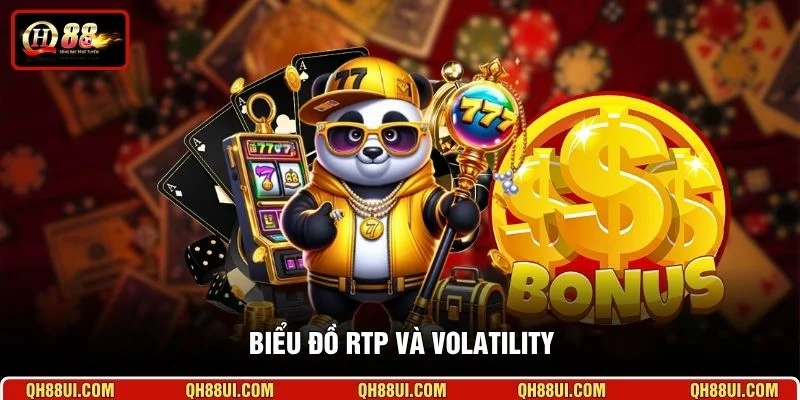 Biểu đồ RTP và volatility